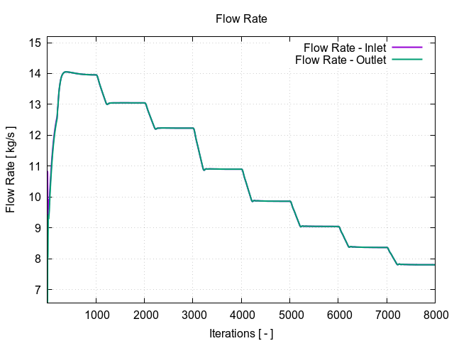 plotFlowRate 1 14