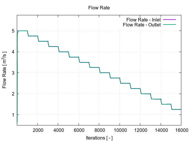 plotFlowRate 1 15