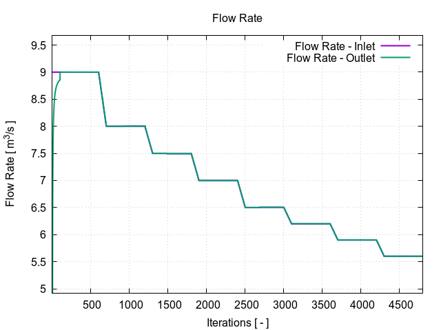 plotFlowRate 1 16