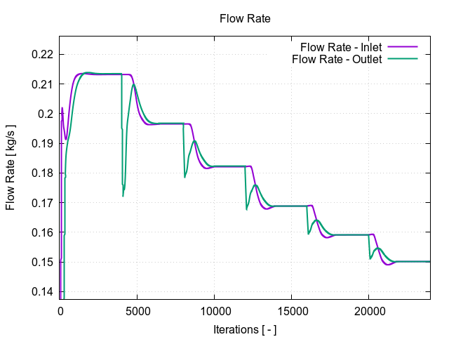 plotFlowRate 1 17