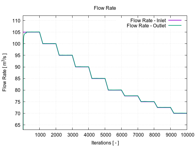 plotFlowRate 1 18