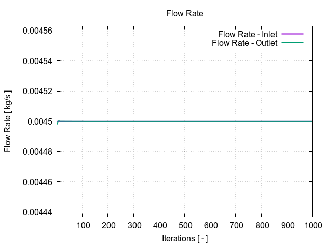 plotFlowRate 1 19