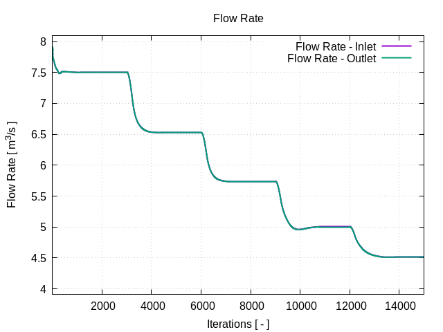 plotFlowRate 1 2