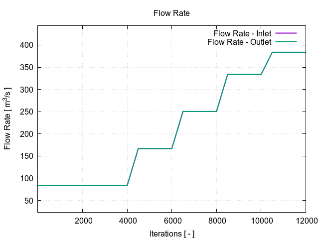 plotFlowRate 1 20