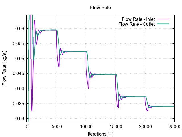 plotFlowRate 1 22