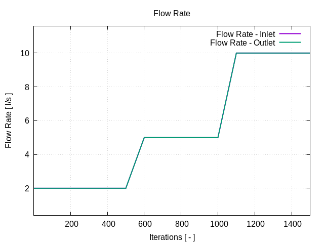 plotFlowRate 1 3