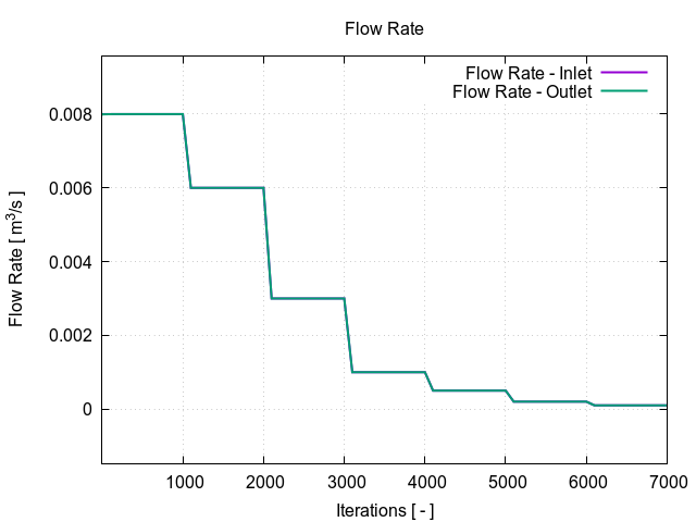 plotFlowRate 1 4