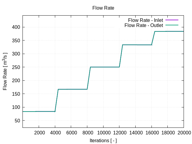 plotFlowRate 1 5