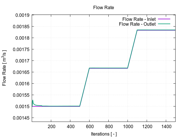 plotFlowRate 1 6