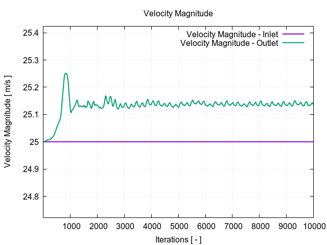 plotFlowRate 1 8