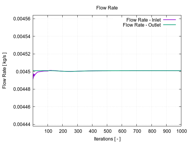 plotFlowRate 1 9