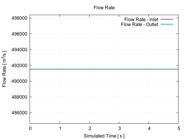 EveningTest 2 plotFlowRateT 1