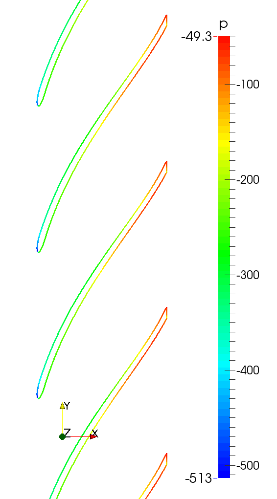 pump cfd openfoam blade to blade paraview pressure 2