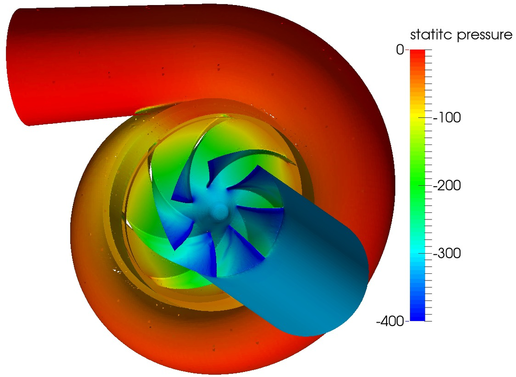 pump cfd openfoam static pressure distribution cull frontface 17