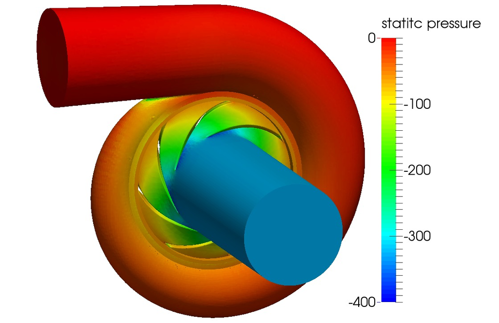 pump cfd openfoam static pressure distribution magnitude 15
