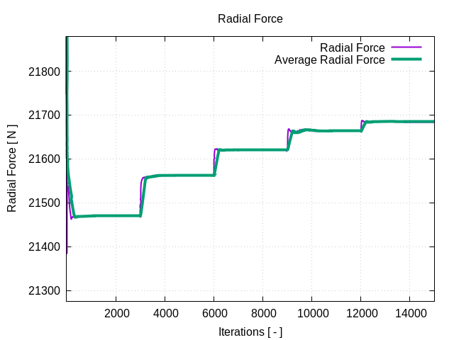 radialForce 1 1