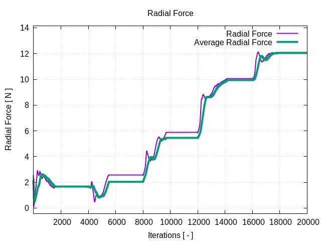 radialForce 1 2