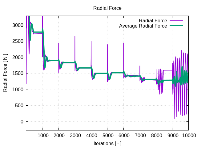 radialForce 1