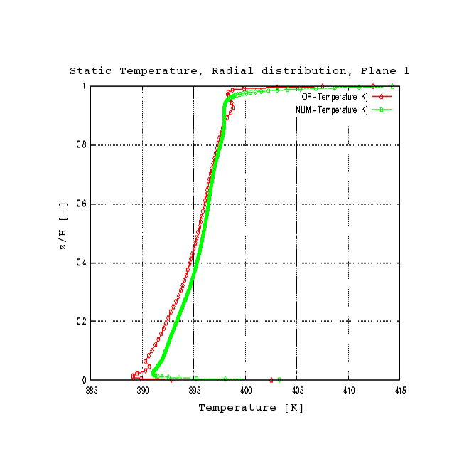 radialTemperature 1