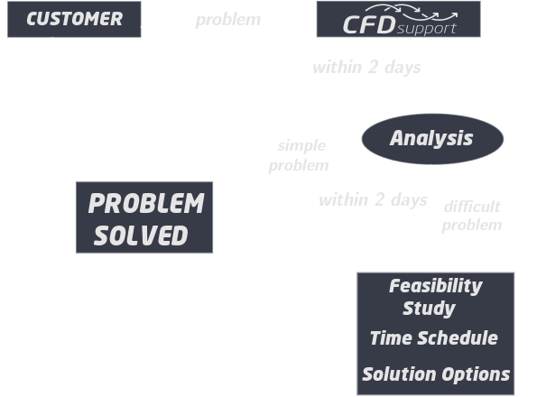 General Openfoam Support 2 scheme general openfoam support web eng