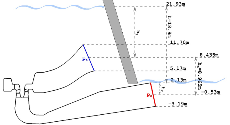 sketch kaplan water turbine