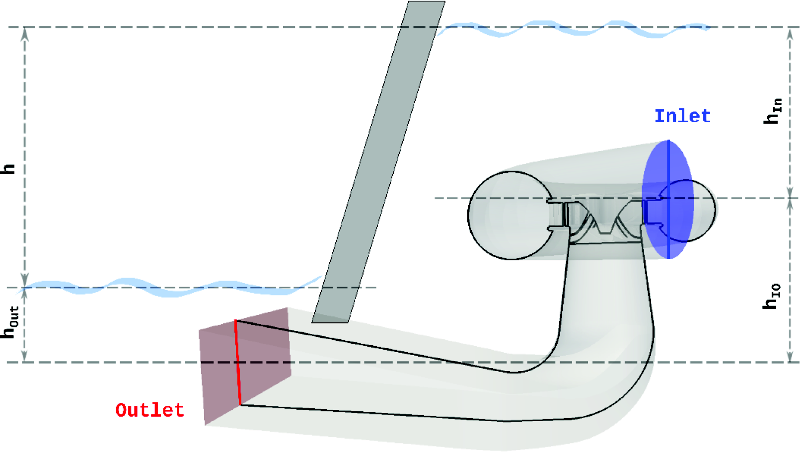 sketch water turbine levels