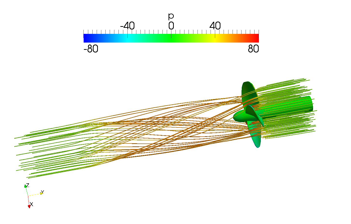 streamlines