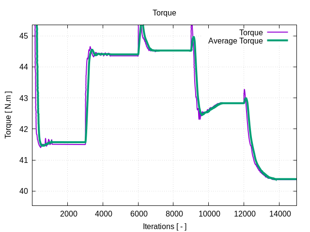 torque 1 1