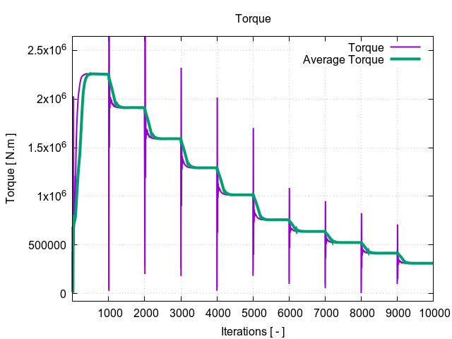 torque 1 10