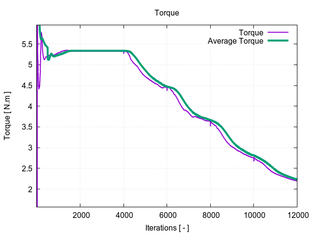 torque 1 11