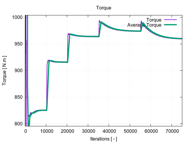 EveningTest 8 torque 1 12
