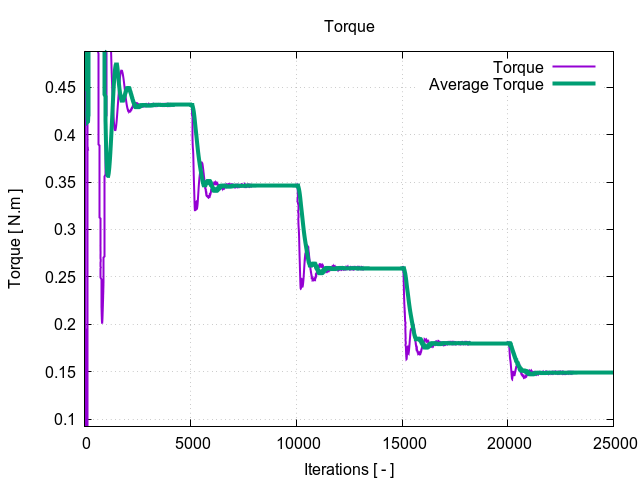 EveningTest 12 torque 1 13