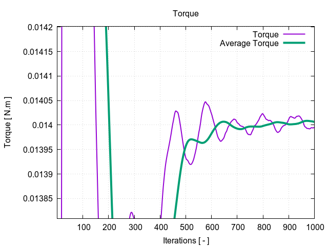 torque 1 4