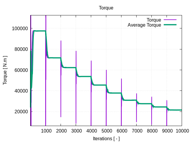 torque 1