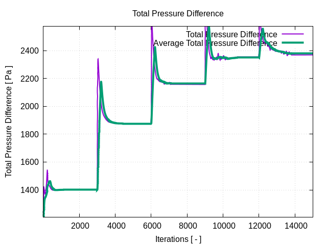 totalPressureDifference 1 1