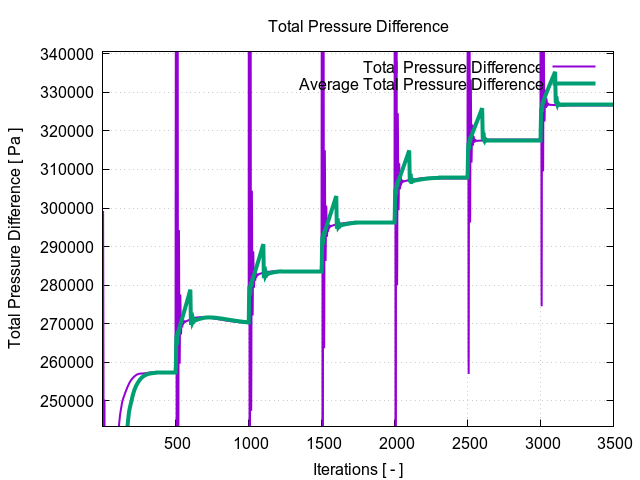 totalPressureDifference 1 10