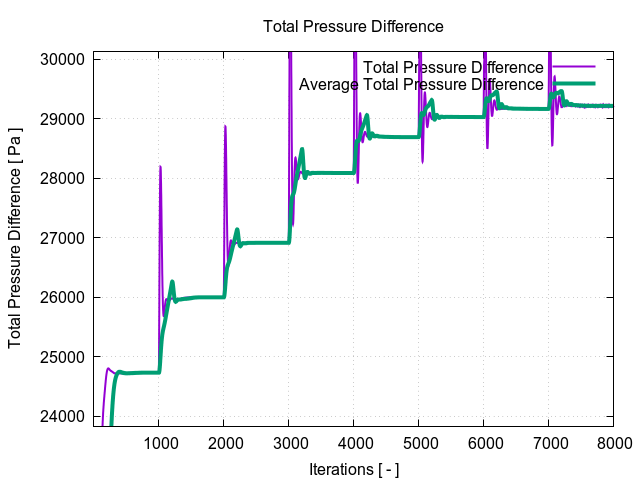 totalPressureDifference 1 11