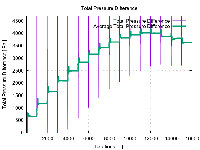 totalPressureDifference 1 12