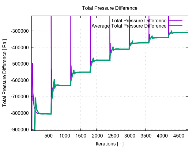 totalPressureDifference 1 13