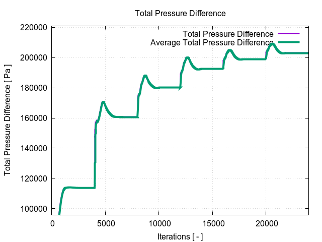 totalPressureDifference 1 14