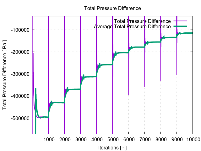 totalPressureDifference 1 15