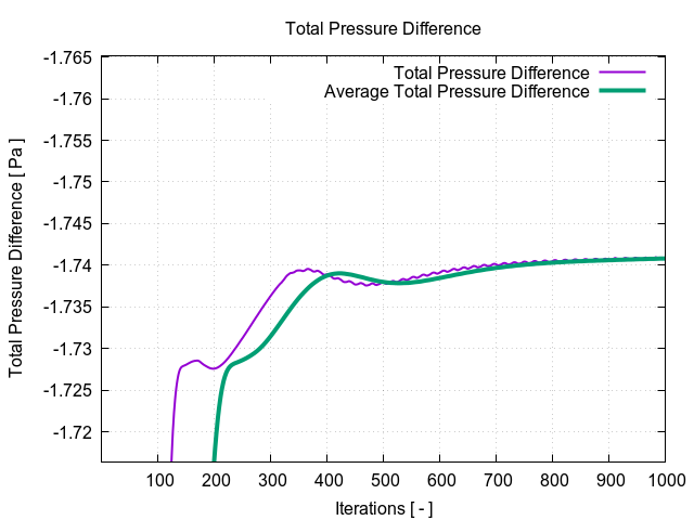 totalPressureDifference 1 16