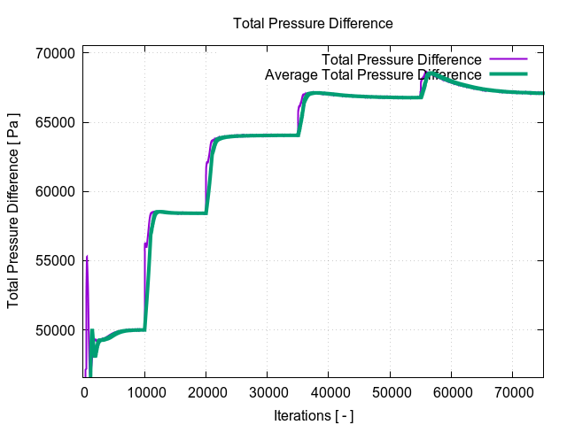 EveningTest 12 totalPressureDifference 1 17