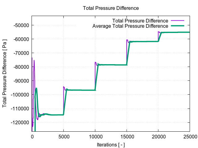 totalPressureDifference 1 18