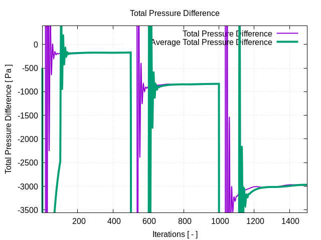 totalPressureDifference 1 2