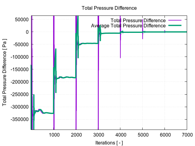 totalPressureDifference 1 3