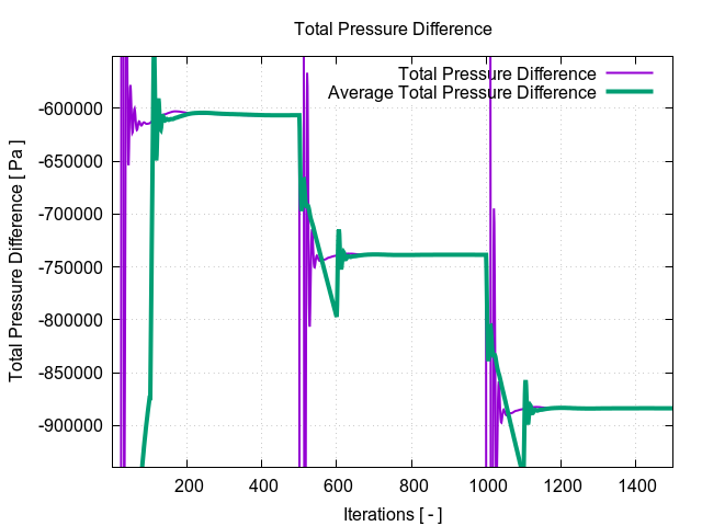 totalPressureDifference 1 4