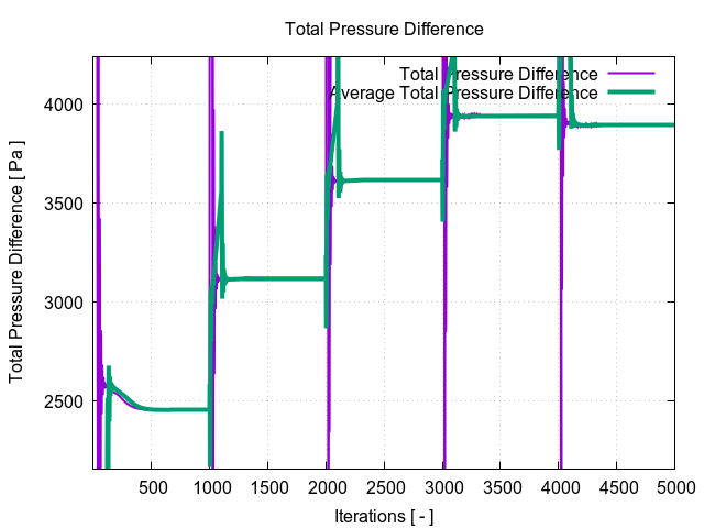 totalPressureDifference 1 5
