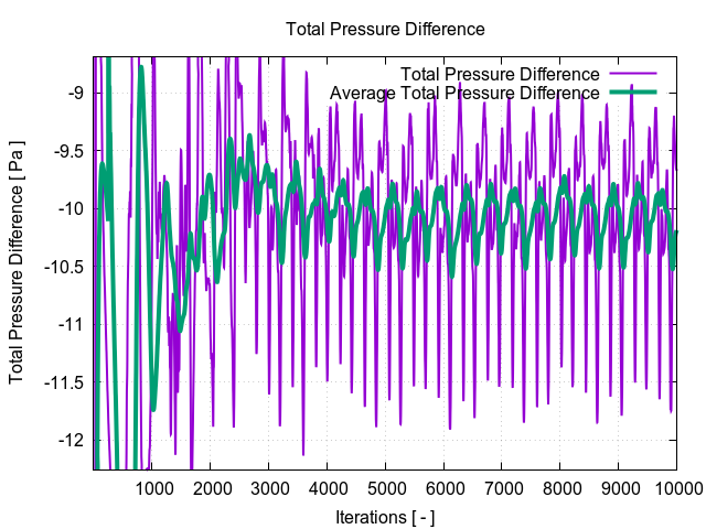 totalPressureDifference 1 6