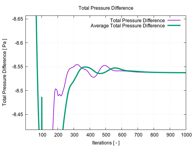 totalPressureDifference 1 7